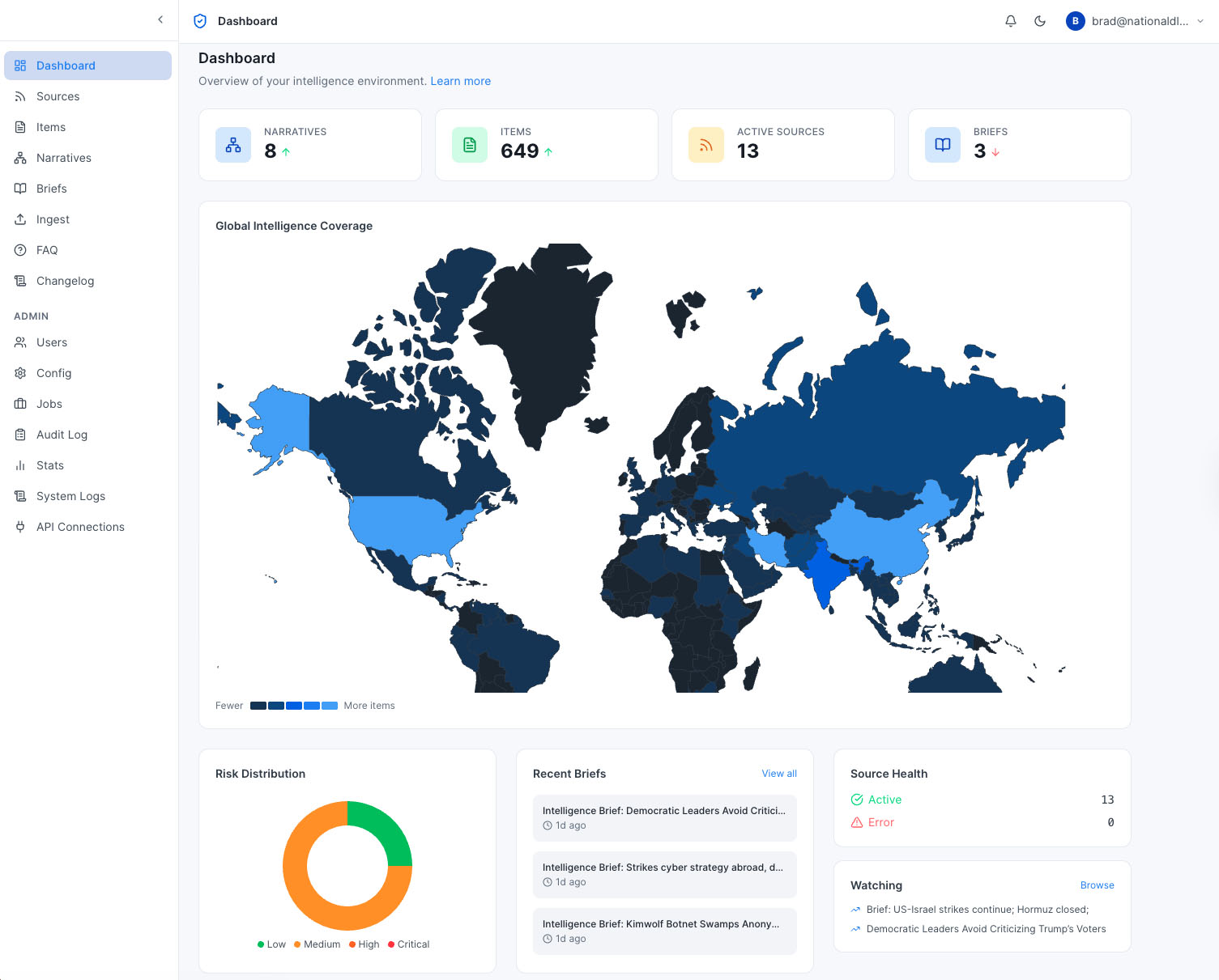 Mmenosyne Dashboards